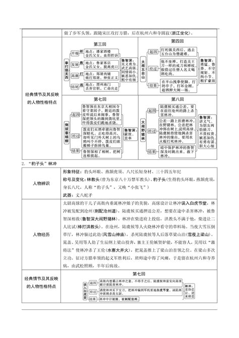 2023年中考语文复习名著阅读专题 《水浒传》学案 21世纪教育网