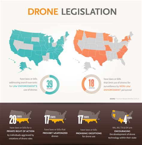 Drones and the law | Legal Current