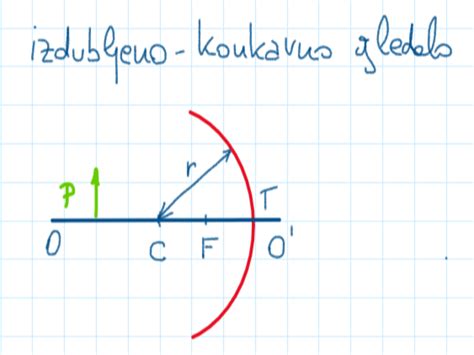 Sferna Ogledala Shtreber