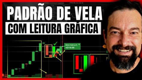 Aprenda como fazer LEITURA GRÁFICA e aplicar PADRÃO DE VELA em SUPORTE