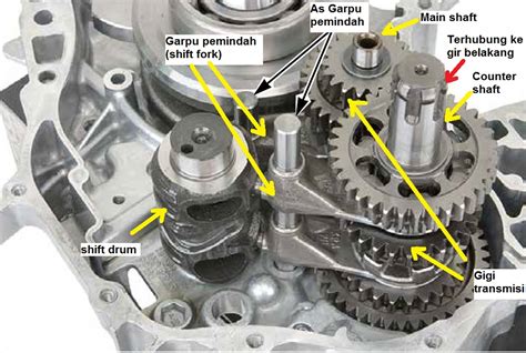 Pengenalan Mesin Mekanisme Pemindah Gigi Transmisi Motogokil
