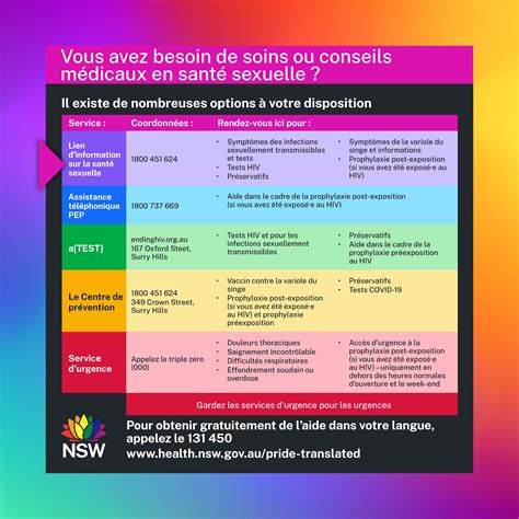 Advice In Your Language Staying Safe At Sydney Worldpride