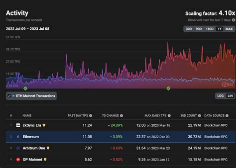 A Breakdown Of The RWA Narrative The DeFi Investor