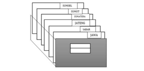 Manfaat Dari Adanya Sistem Penyimpanan Arsip Adalah Studyhelp