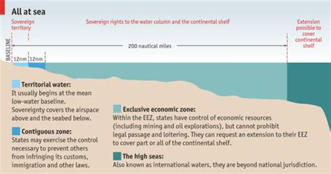 Planning Scale - Seychelles Marine Spatial Plan Initiative