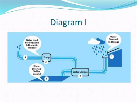 Water supply system | PPT