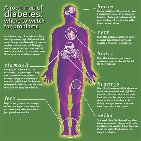 Cholesterol And The Complications Of Living With Type Diabetes Your