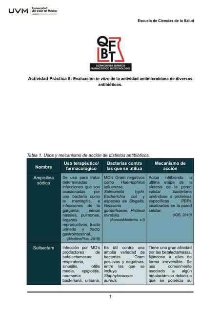 Reporte Práctica 8 Farmacología Clínica Chemnotes By Dm Udocz