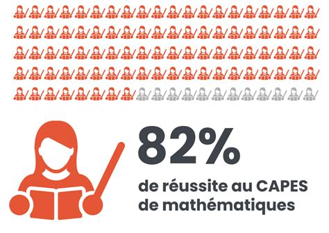 La préparation au CAPES de Maths N°1 - France CAPES