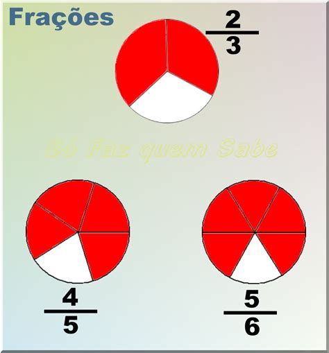 Redução de frações a um mesmo denominador Como fazer comparações de