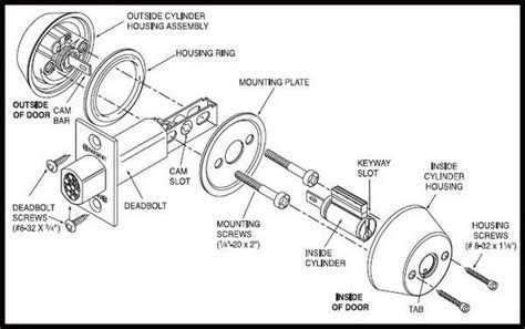 Parts Of A Lock Diagram Complete Guide On Key Door Knob L