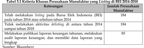 Determinan Nilai Perusahaan Dengan Struktur Modal Sebagai Variabel Moderasi