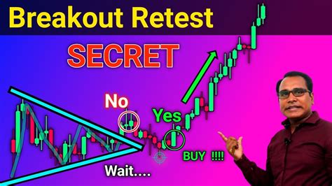 Breakout And Retest Trading Strategy Price Action Trading Simplified