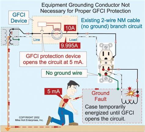 How Gfcis Work Ecandm