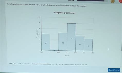 Solved The Following Histogram Shows The Exam Scores For A Chegg