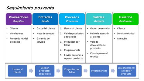 Diagrama De Flujo Sipoc