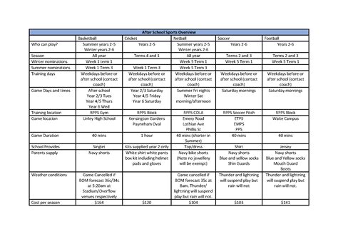 Rose Park Primary School - Department for Education