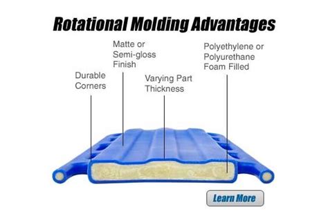 Roto Molded Vs Injection Molded Coolers Rydtooling