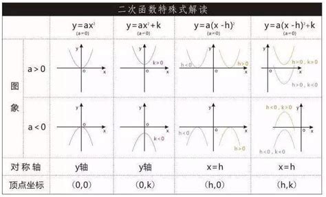 5 1 二次函数的图像 知乎