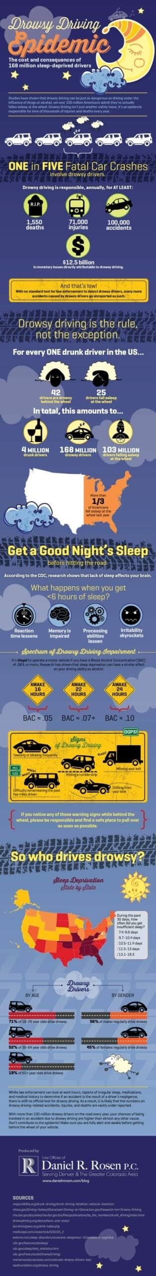 The Drowsy Driving Epidemic [infographic] Sleep Review