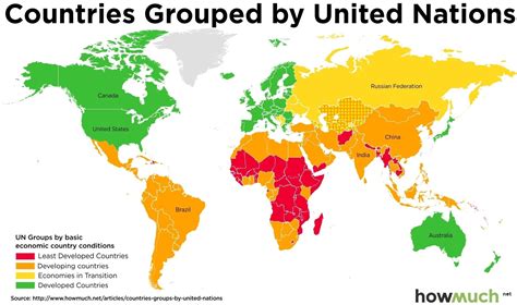 countries  developed developing  developed