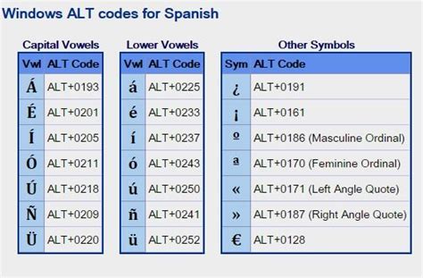 Spanish Keyboard Symbols Chart