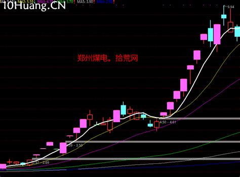 涨停连板股断板卖出法：龙头人气股断板或者大阴线，次日高开如何卖股？深度教程（图解）拾荒网专注股票涨停板打板技术技巧进阶的炒股知识学习网