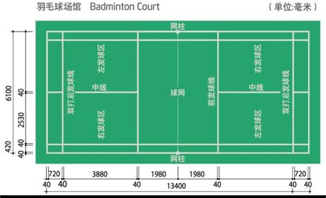 羽毛球场地双打 动态图库网