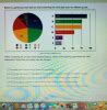 choose proper graphs pie chart bar chart  histograms