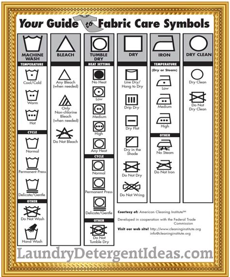 Laundry Symbols Chart Meaning Guide Instructions