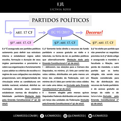 Partidos Pol Ticos Art Da Cf Ec Lic Nia Rossi