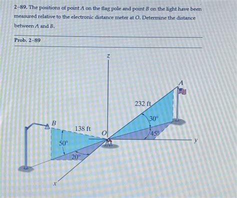 Solved 2 89 The Positions Of Point A On The Flag Pole And Chegg