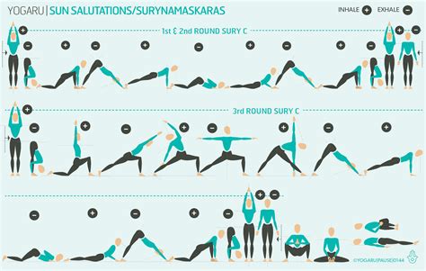 Surya Namaskar C