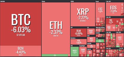 Bitcoin Auf Talfahrt M Gliche Gr Nde F R Den Abw Rtstrend