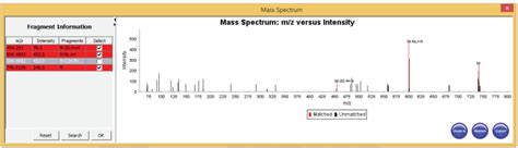 Ms Based Characterization Of Lipid Classes Using Simlipid® A