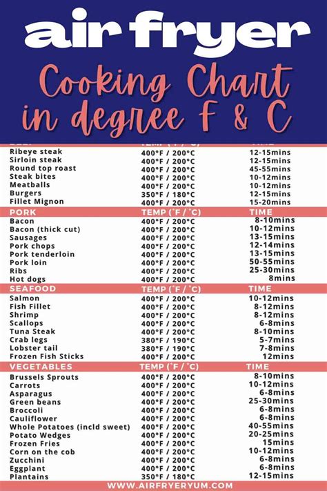 Air Fryer Cooking Chart Printable Cheat Sheet Artofit