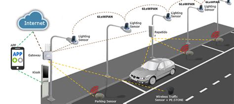 Latest Research Smart Parking System Market Trends and Forecast to 2027 ...