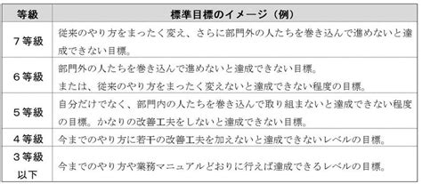 目標の難易度設定の方法2 | 人事評価のQ＆A