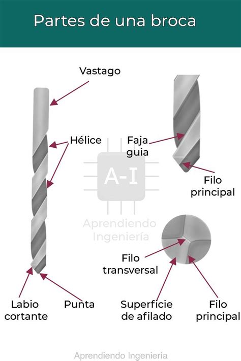 Partes De Una Broca Broca Ingenieria Brocas