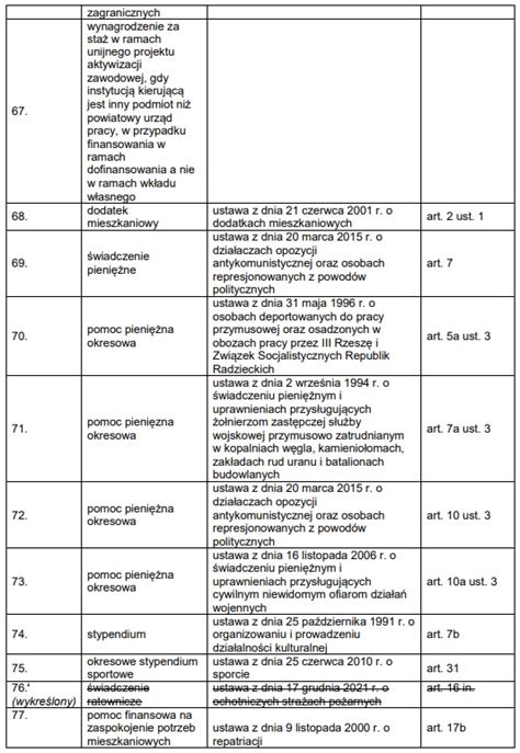 500 plus dla niesamodzielnych jakie świadczenia wlicza się do limitu