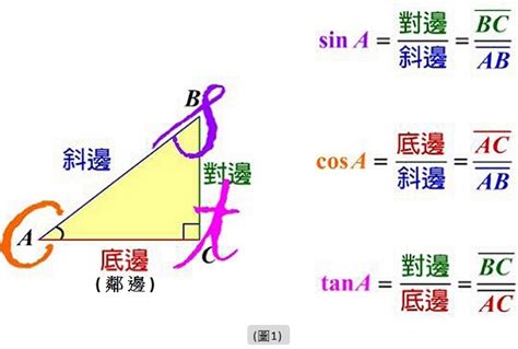 模具人必學公式 三角函數 Kens Blog