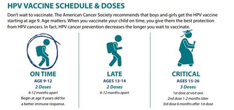 HPV Vaccine Recommendations - National HPV Vaccination Roundtable