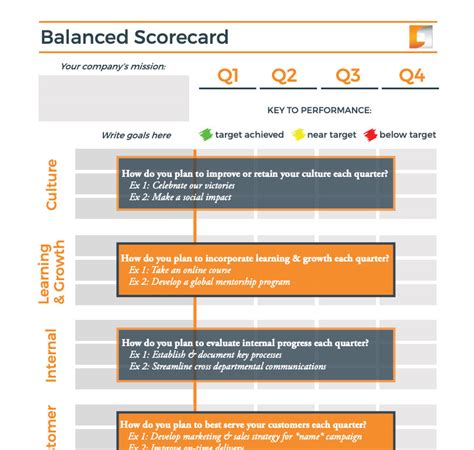 Tools And Assessments The Balanced Scorecard Center For Executive