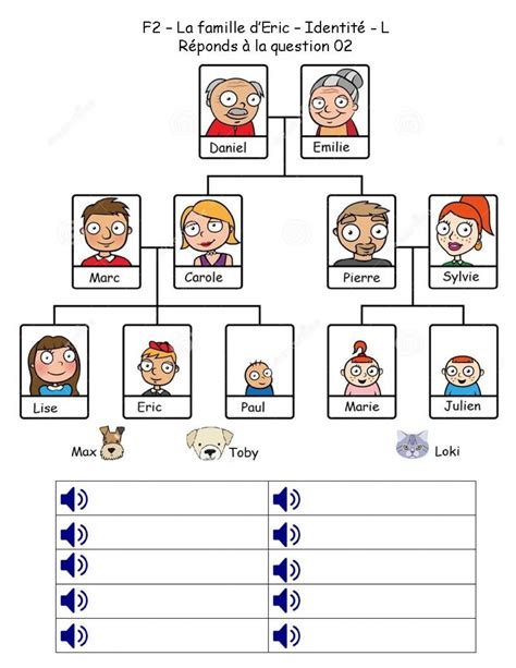 La Famille Online Worksheet For Novice You Can Do The Exercises Online