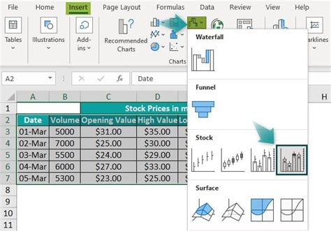 stock chart  excel step  step examples   create