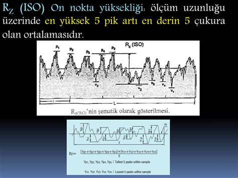 Ppt Triboloji Ve Y Zey P R Zl L Analizi Powerpoint Presentation