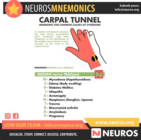 Mnemonic For Carpal Tunnel Medical Mnemonics Medical Nursing Notes