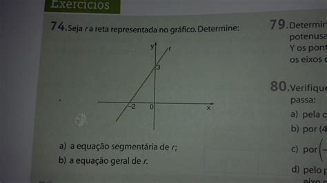 Seja R A Reta Representada No Grafico Determine A A Equação