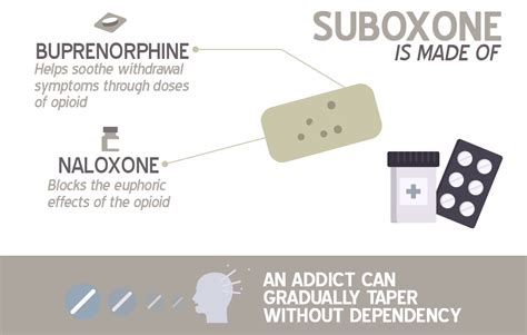 Suboxone Strips Helping People Recover From Opioid Addiction