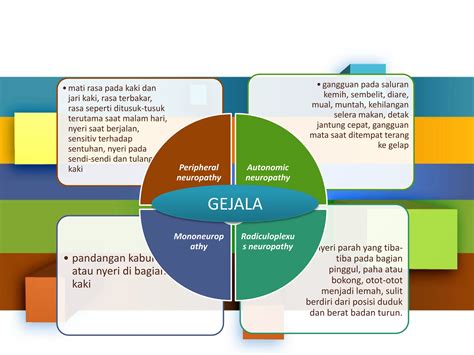 Penyuluhan Neuropati Diabetik Ppt